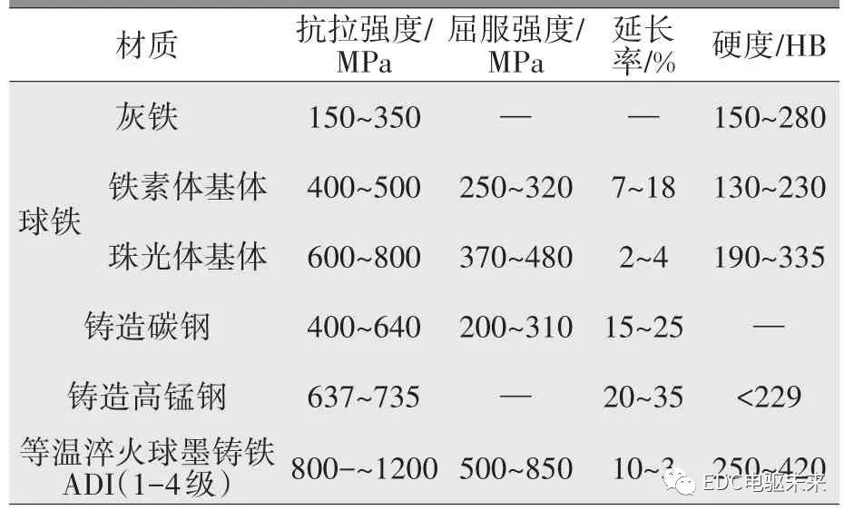 摩托車剎車圈，輪轂剎車圈，鼓式制動(dòng)器，Drum brake，摩托車制動(dòng)鐵套