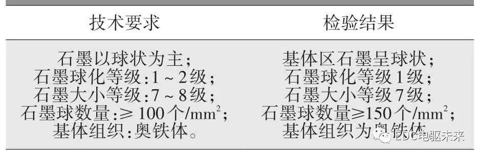 摩托車剎車圈，輪轂剎車圈，鼓式制動(dòng)器，Drum brake，摩托車制動(dòng)鐵套
