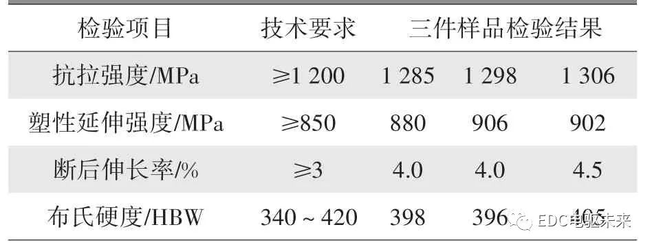摩托車剎車圈，輪轂剎車圈，鼓式制動(dòng)器，Drum brake，摩托車制動(dòng)鐵套