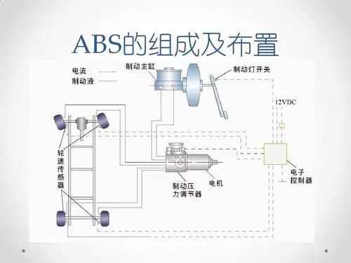 鼓式制動(dòng)器,摩托車(chē)剎車(chē)圈,輪轂剎車(chē)圈,Drum brake,摩托車(chē)制動(dòng)鐵套