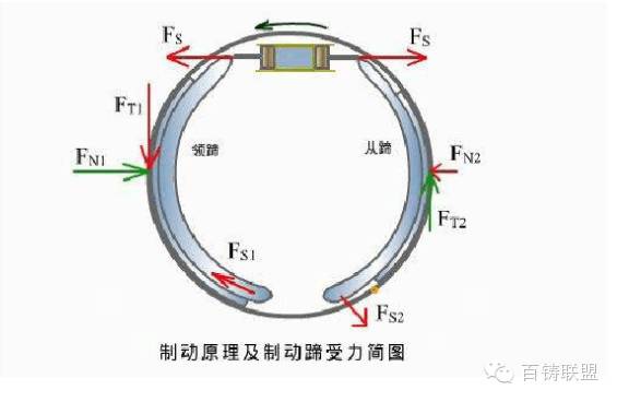 鼓式制動(dòng)器,摩托車(chē)剎車(chē)圈,輪轂剎車(chē)圈,Drum brake,摩托車(chē)制動(dòng)鐵套 鼓式制動(dòng)器,摩托車(chē)剎車(chē)圈,輪轂剎車(chē)圈,Drum brake,摩托車(chē)制動(dòng)鐵套