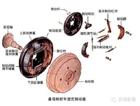 鼓式制動(dòng)器,摩托車(chē)剎車(chē)圈,輪轂剎車(chē)圈,Drum brake,摩托車(chē)制動(dòng)鐵套 鼓式制動(dòng)器,摩托車(chē)剎車(chē)圈,輪轂剎車(chē)圈,Drum brake,摩托車(chē)制動(dòng)鐵套