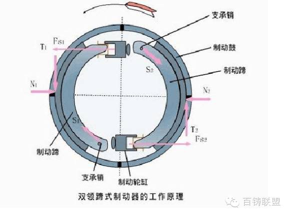 鼓式制動(dòng)器,摩托車(chē)剎車(chē)圈,輪轂剎車(chē)圈,Drum brake,摩托車(chē)制動(dòng)鐵套 鼓式制動(dòng)器,摩托車(chē)剎車(chē)圈,輪轂剎車(chē)圈,Drum brake,摩托車(chē)制動(dòng)鐵套