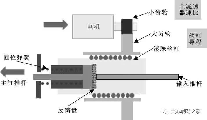 鼓式制動器,摩托車剎車圈,輪轂剎車圈,Drum brake,摩托車制動鐵套
