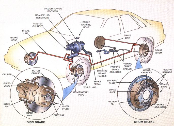 鼓式制動器,摩托車剎車圈,輪轂剎車圈,Drum brake,摩托車制動鐵套 鼓式制動器,摩托車剎車圈,輪轂剎車圈,Drum brake,摩托車制動鐵套