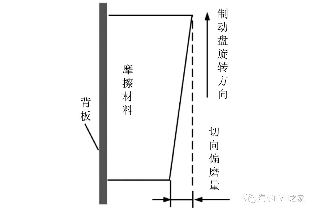 鼓式制動器,摩托車剎車圈,輪轂剎車圈,Drum brake,摩托車制動鐵套 鼓式制動器,摩托車剎車圈,輪轂剎車圈,Drum brake,摩托車制動鐵套