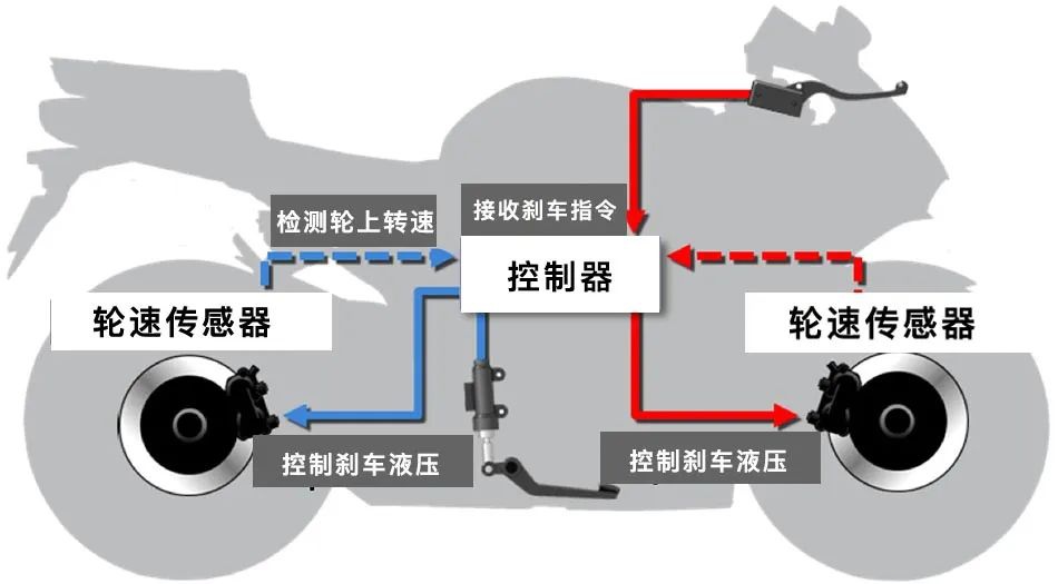 鼓式制動(dòng)器,摩托車剎車圈,輪轂剎車圈,Drum brake,摩托車制動(dòng)鐵套 鼓式制動(dòng)器,摩托車剎車圈,輪轂剎車圈,Drum brake,摩托車制動(dòng)鐵套