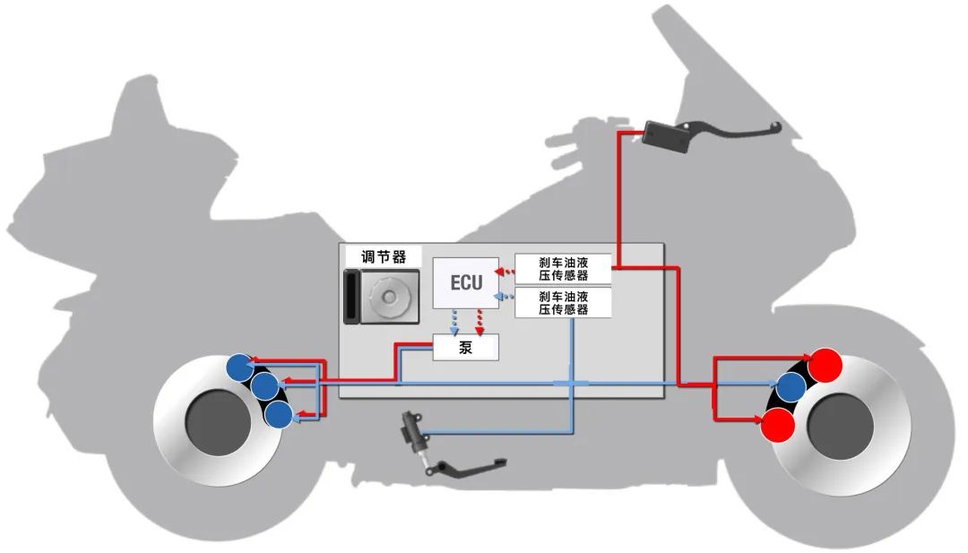 鼓式制動(dòng)器,摩托車剎車圈,輪轂剎車圈,Drum brake,摩托車制動(dòng)鐵套 鼓式制動(dòng)器,摩托車剎車圈,輪轂剎車圈,Drum brake,摩托車制動(dòng)鐵套